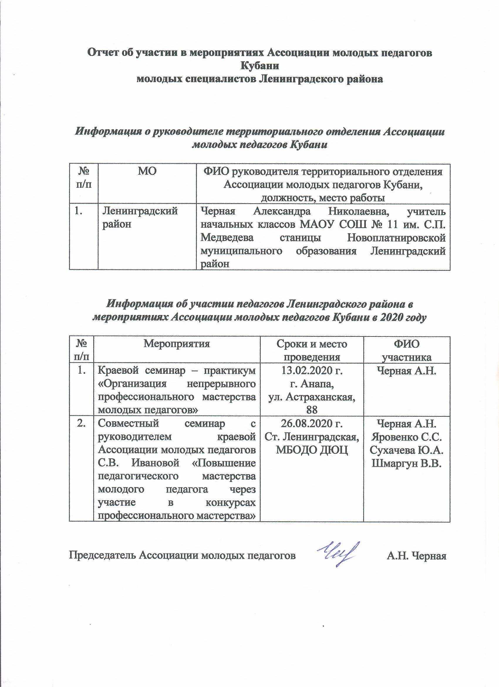 Аналитическая справка по мониторингу